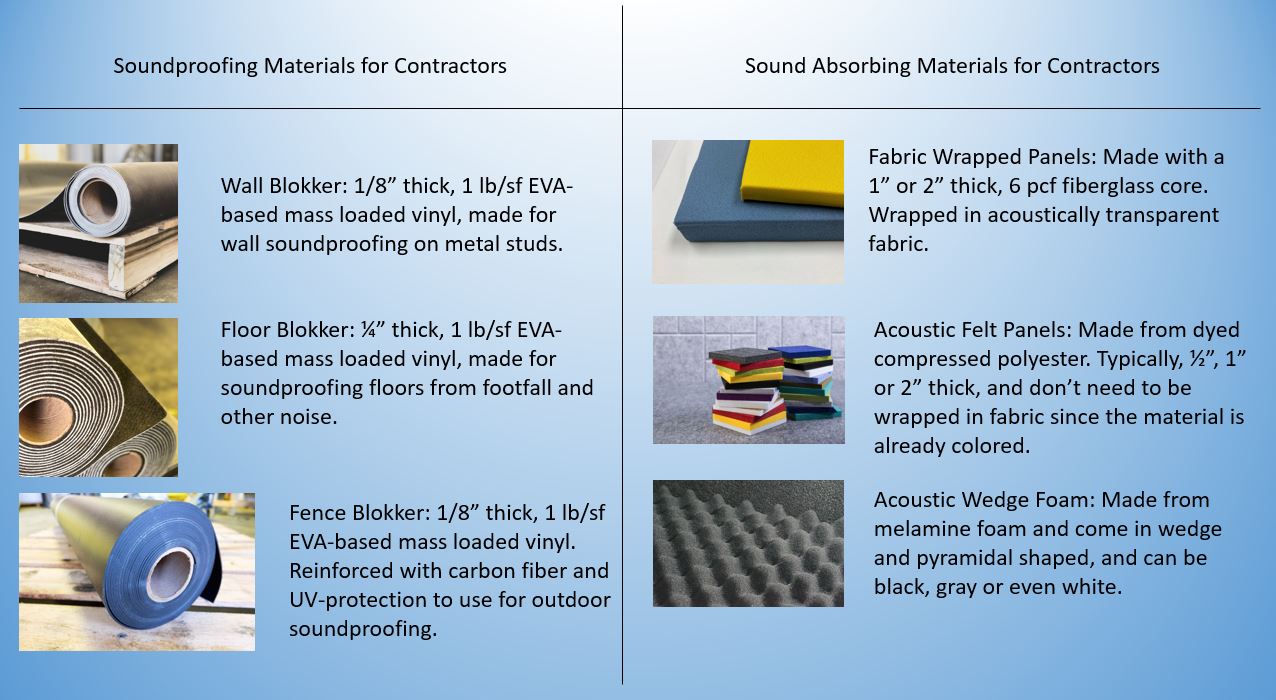 Soundproofing Materials for Contractors